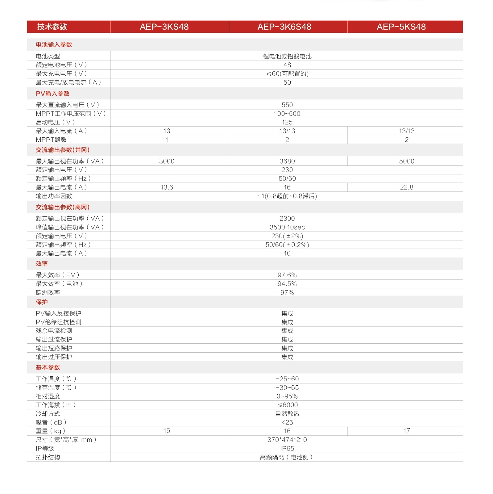 儲能系列v4定稿20220324_畫板 1 副本 3_看圖王.jpg