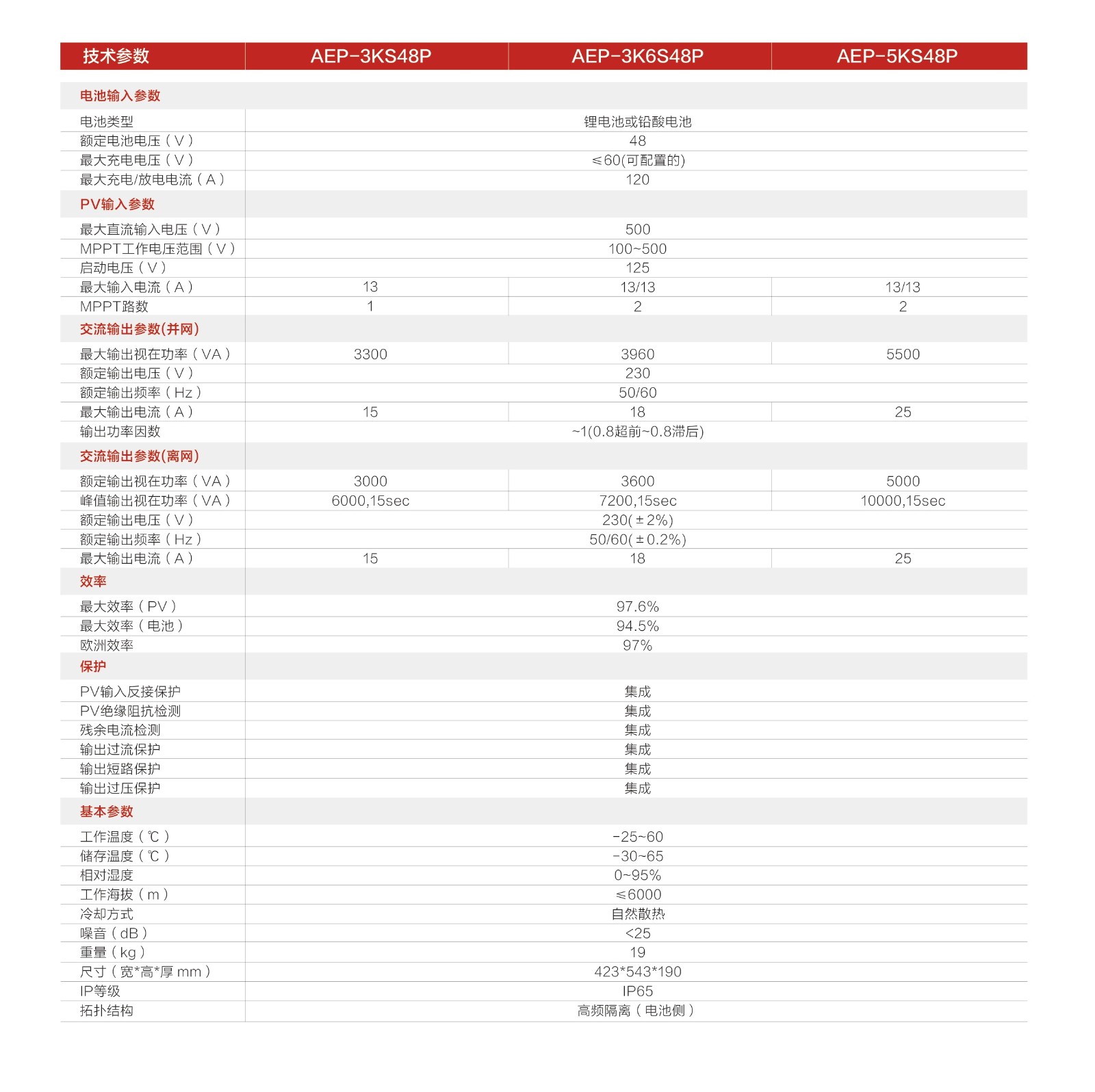 儲能系列v4定稿20220324_畫板 1 副本 4_看圖王.jpg